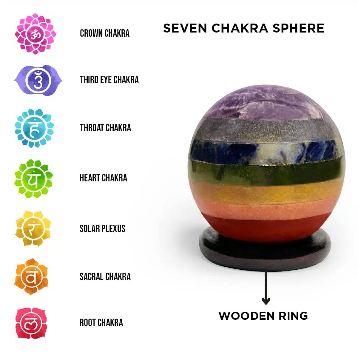 7 Chakra Sphere - Image 7